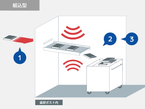 組込型