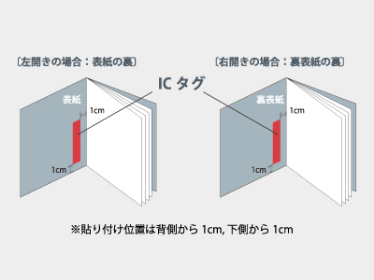 使用イメージ